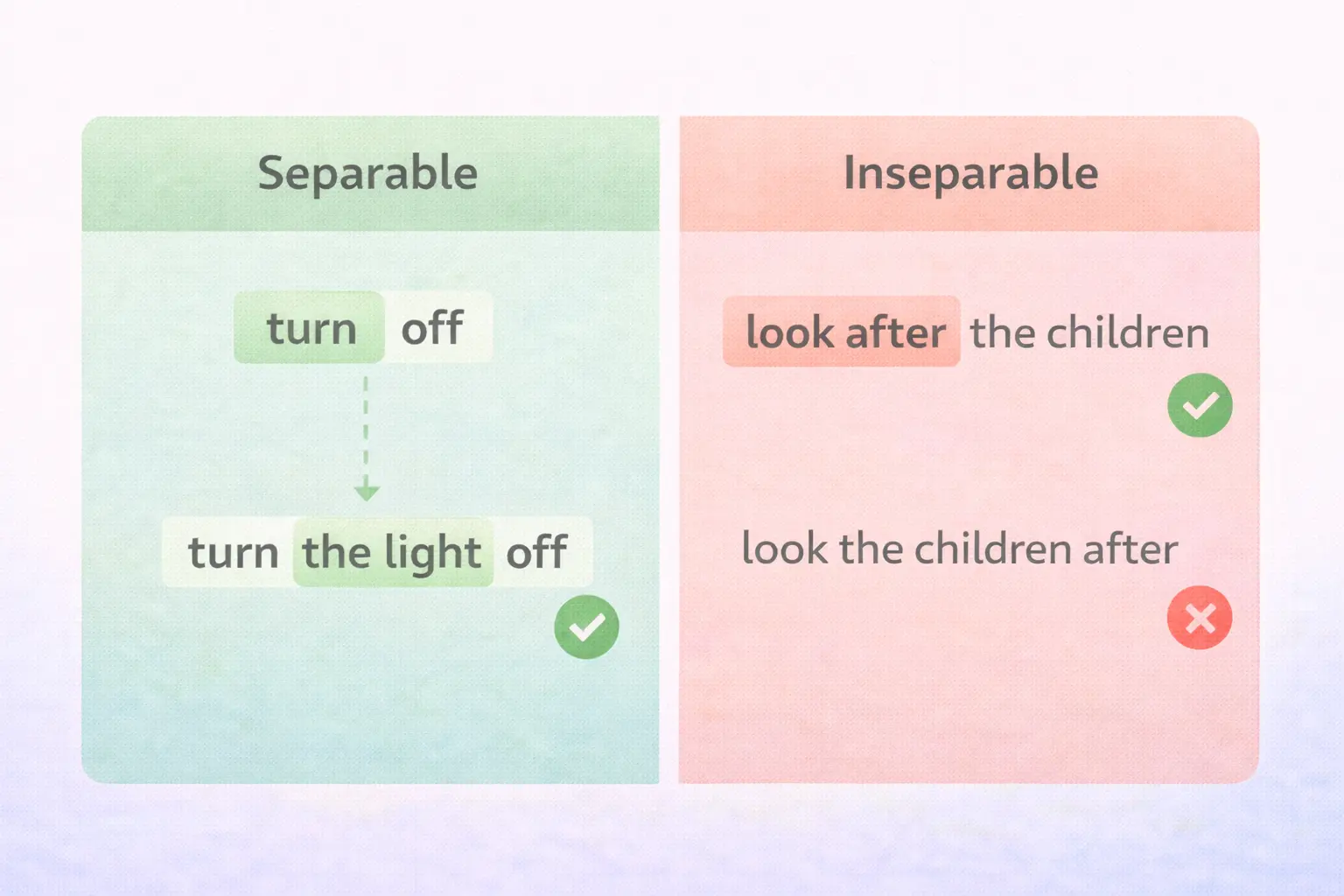 Разделяемые и неразделяемые фразовые глаголы — наглядное сравнение порядка слов
