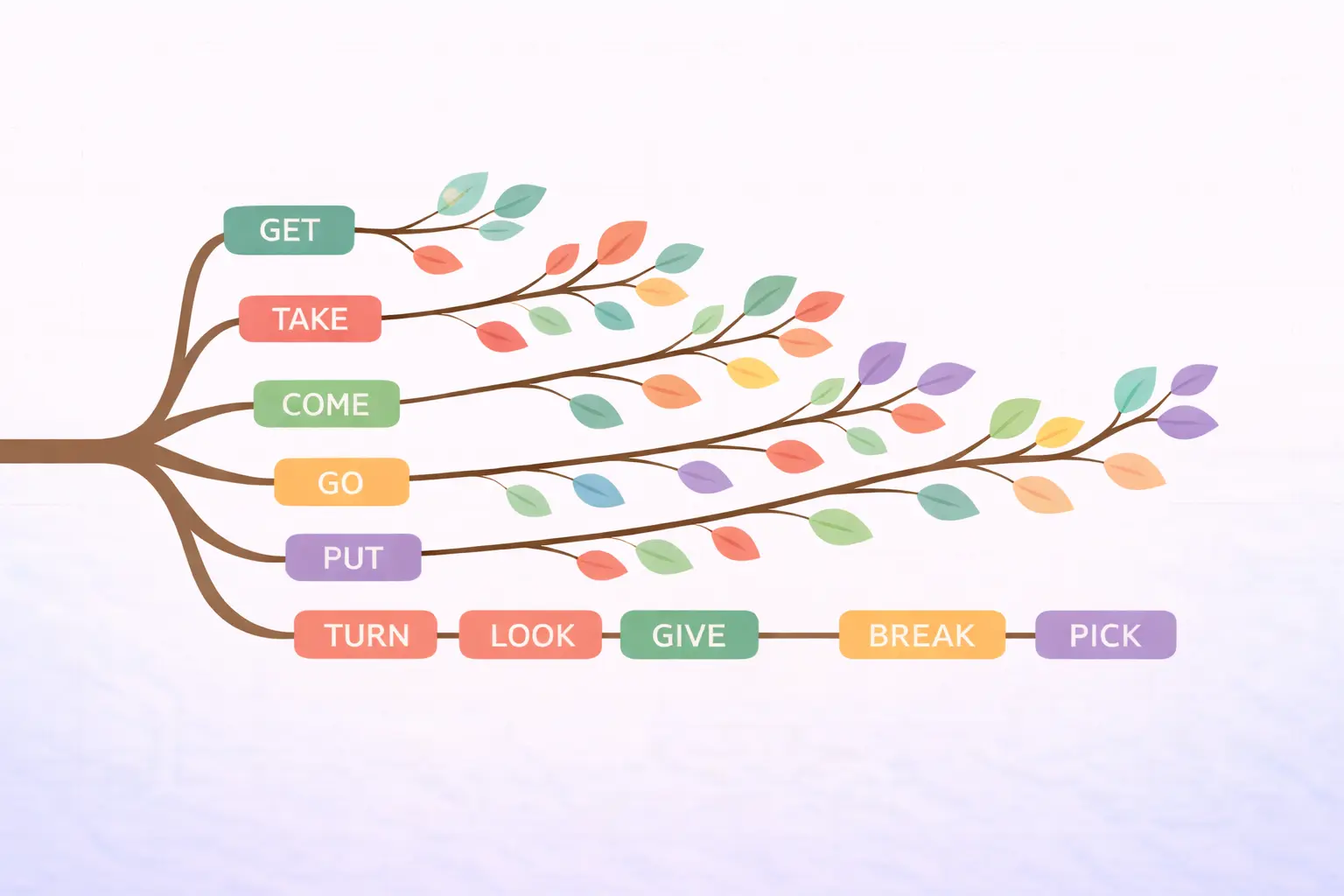 50 Most Common Phrasal Verbs for Everyday English