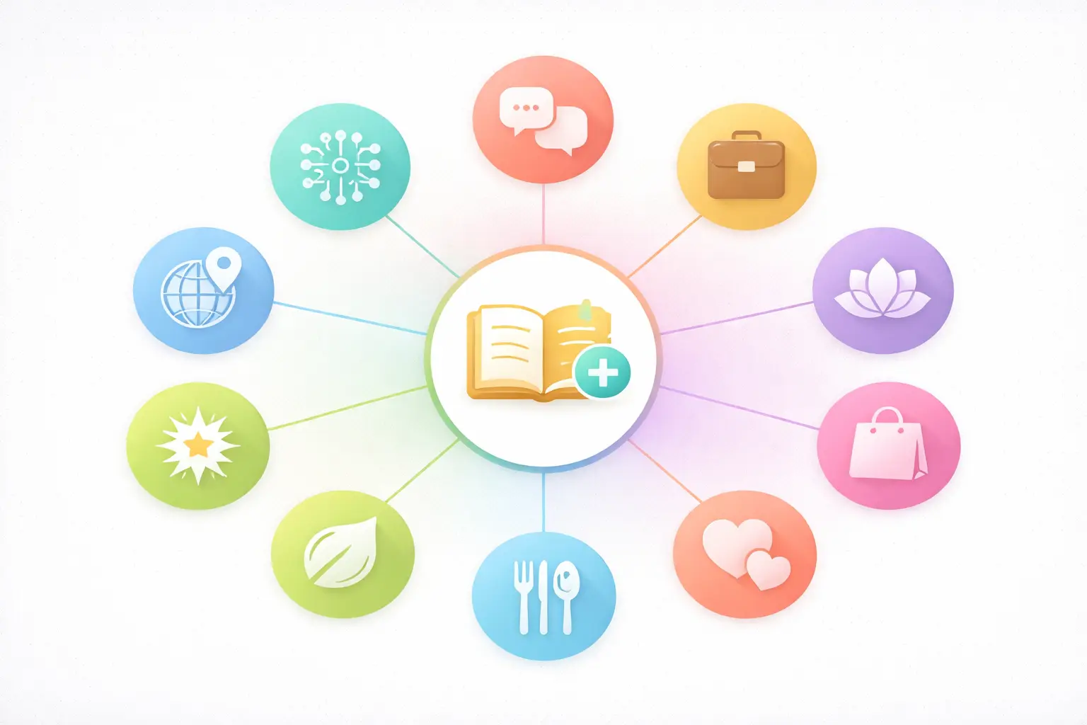 Десять категорий новых английских слов: технологии, соцсети, работа, здоровье, еда, мода, отношения, экология, сленг, глобальные