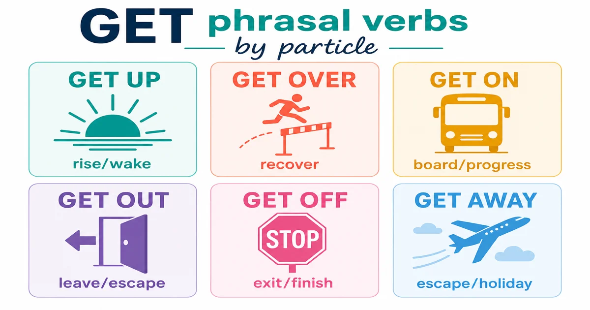GETの句動詞を助詞別に整理：up, over, on, out, off, away, through