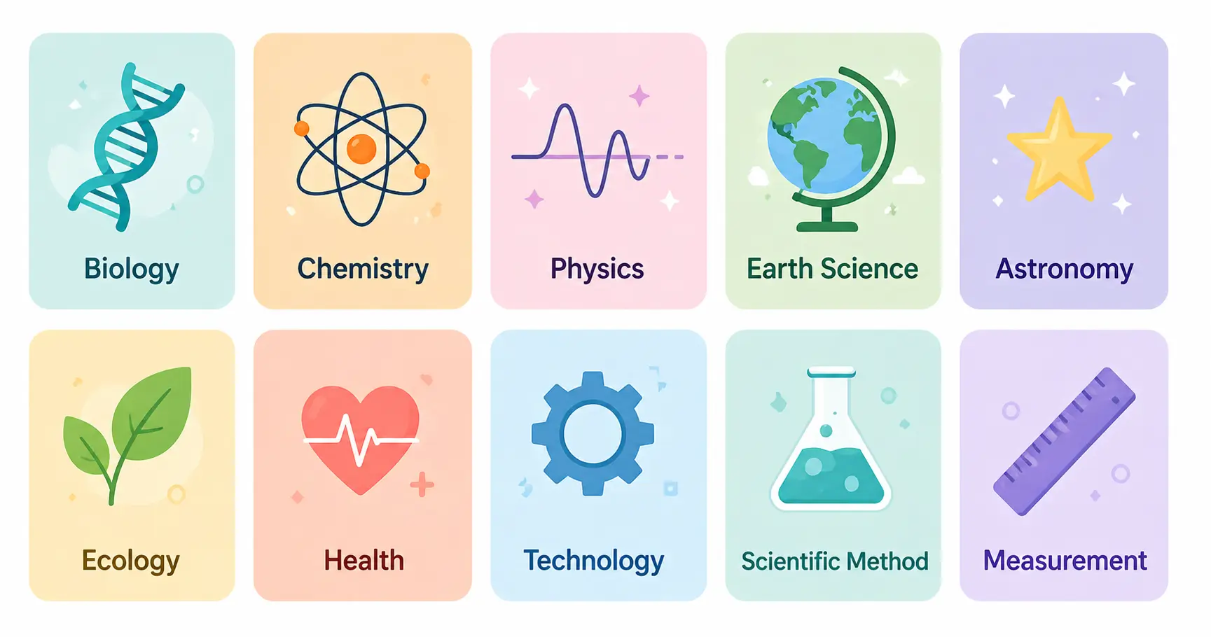 科学英語の10分野 — 生物学、化学、物理学、地球科学、宇宙、環境、健康、テクノロジー、科学的方法、測定